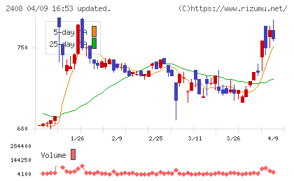 KG情報チャート