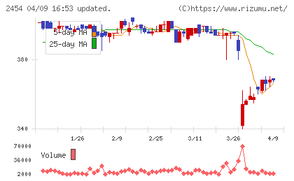 オールアバウトチャート