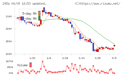 ＩＮＧＳチャート