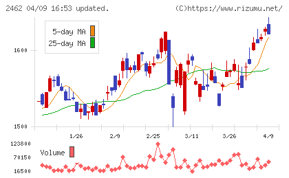 ライクチャート
