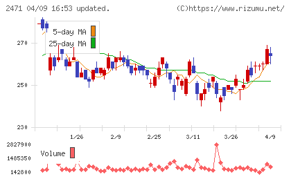 エスプールチャート