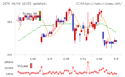 ジェイテックチャート