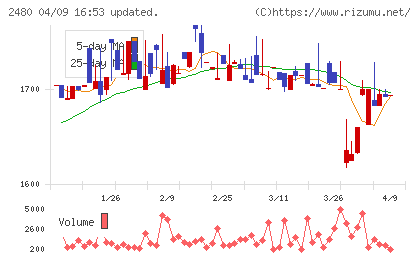システム・ロケーションチャート