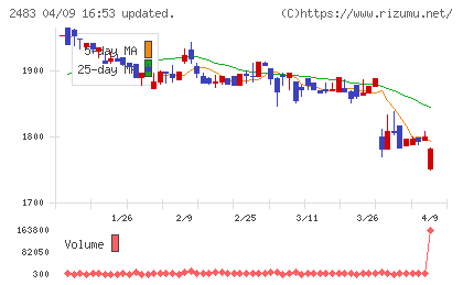 翻訳センターチャート