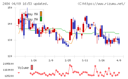 出前館チャート