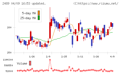 アドウェイズチャート