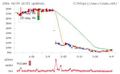 キッズスターチャート