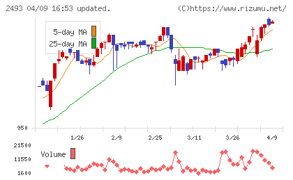 イーサポートリンクチャート