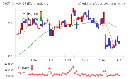 ユナイテッドチャート