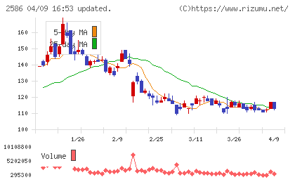 フルッタフルッタチャート