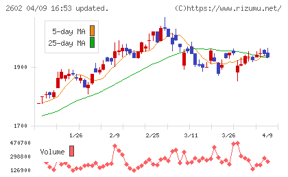 日清オイリオグループチャート