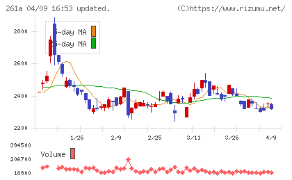 日水コンチャート