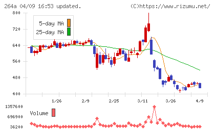 Ｓｃｈｏｏチャート