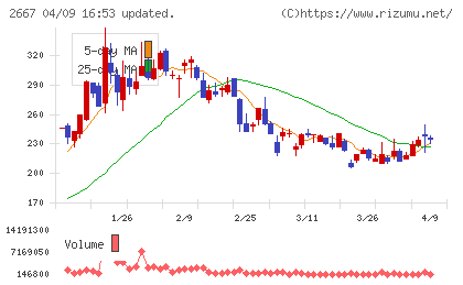 イメージ ワンチャート