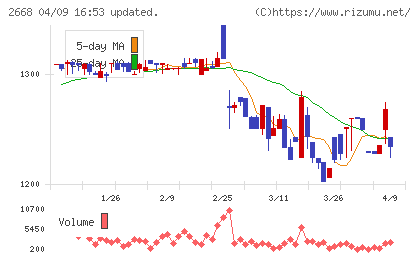 タビオチャート