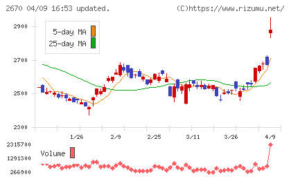エービーシー・マートチャート