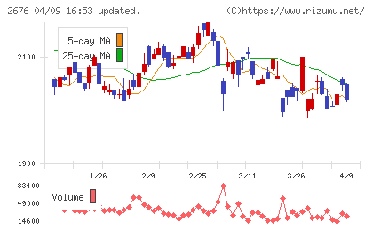 高千穂交易チャート