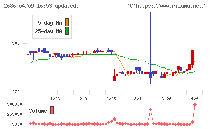 ジーフットチャート