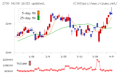 エディオンチャート