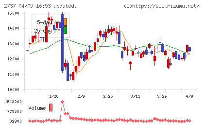 トーメンデバイスチャート