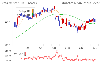 ガーデンチャート