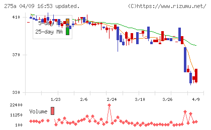 ハンワホームズチャート