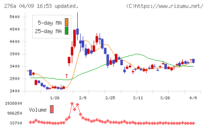 ククレブ・アドバイザーズチャート