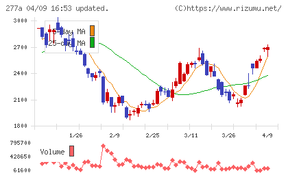グロービングチャート
