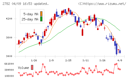 セリアチャート