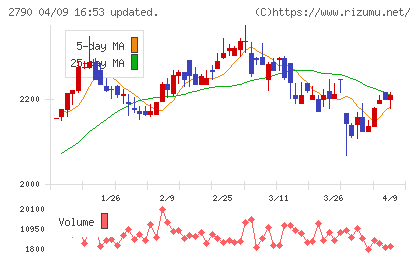 ナフコチャート