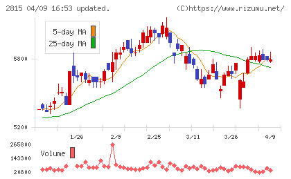 アリアケジャパンチャート