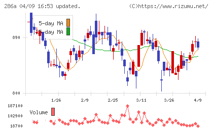 ユカリアチャート