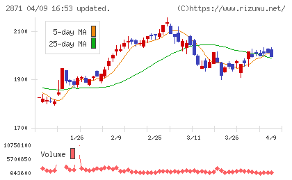 ニチレイチャート