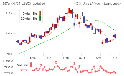 黒田グループチャート