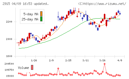 ケンコーマヨネーズチャート