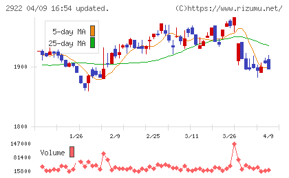 なとりチャート