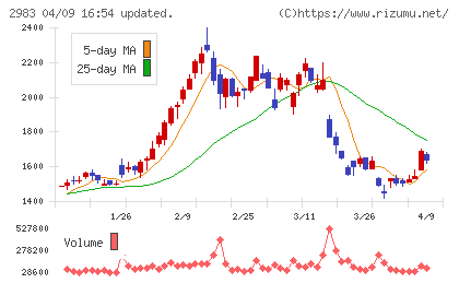 アールプランナーチャート