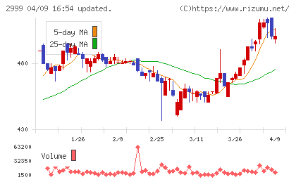 ホームポジションチャート