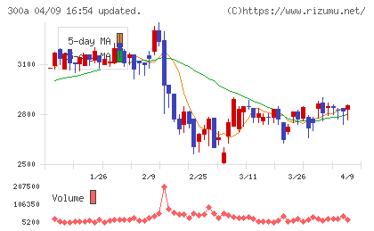 ＭＩＣチャート