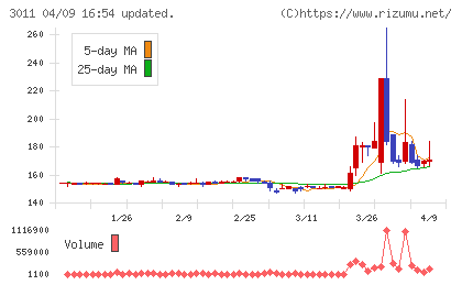 バナーズチャート