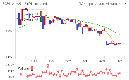 クリエイトチャート