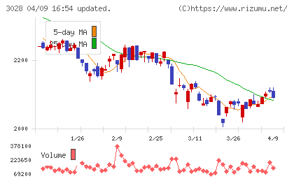 アルペンチャート