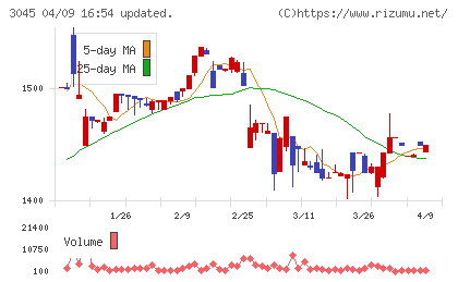 カワサキチャート