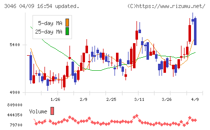 ジンズチャート