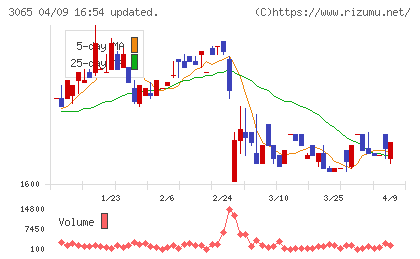 ライフフーズチャート