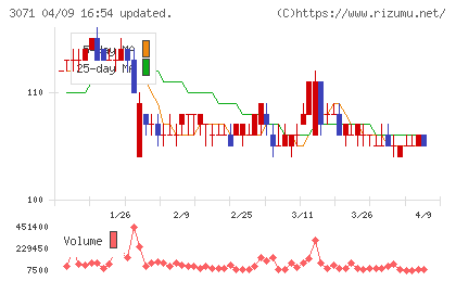 ストリームチャート