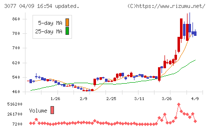 ホリイフードサービスチャート