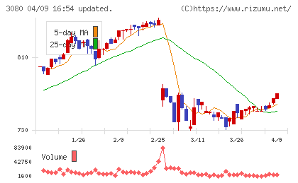 ジェーソンチャート