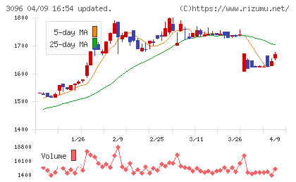 オーシャンシステムチャート