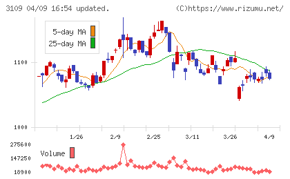 シキボウチャート